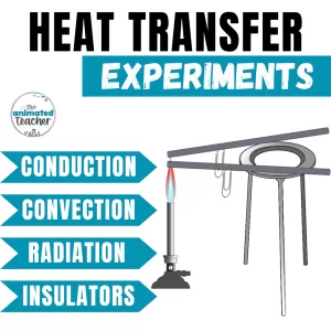 heat transfer experiments conduction convection radiation